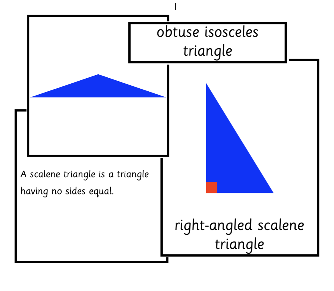 Types of Triangles