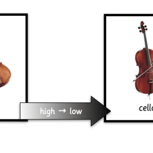 The Violin - A Montessori Unit Pack - Image 5