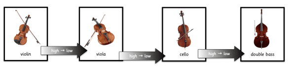 The Violin - A Montessori Unit Pack - Image 5